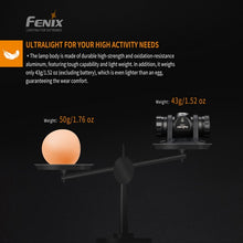 Fenix HM23 – 240 Lumens LED Headlamp AA Battery