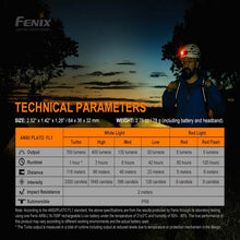 Fenix HM50R V2.0 – 700 Lumens Rechargeable LED Headlamp