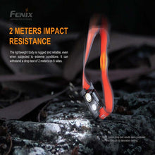 Fenix HM65R-T- 1500 Lumens USB Rechargeable LED Headlamp