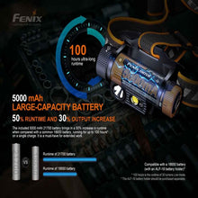 Fenix HM70R – 1600 Lumen USBC Rechargeable LED Headlamp