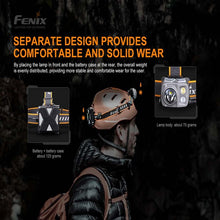 Fenix HP16R – 1250 Lumens USB Rechargeable LED Headlamp