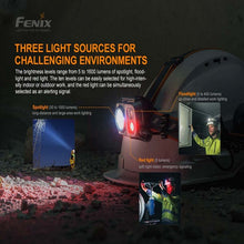 Fenix HP25R V2.0 1600 Lumens Rechargeable LED Headlamp